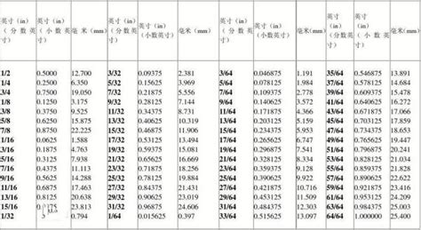 5尺3寸是多少cm|英尺+英寸至厘米转换器